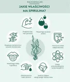farmasi-spirulina-nutriplus-60-tabletek-rodzaj-spirulina