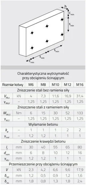 kotwa-stalowa-pierscieniowa-do-betonu-m10x100mm-domax-50sz-kotwa-ekspresowa-kod-producenta-16212