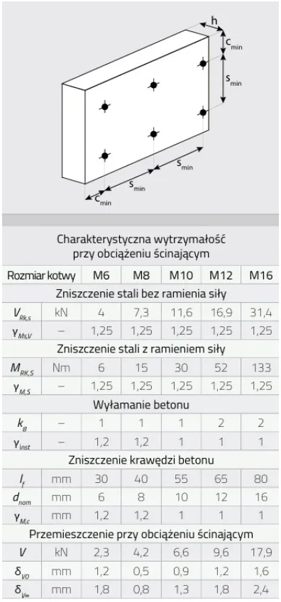 kotwa-stalowa-pierscieniowa-do-betonu-m10x100mm-domax-50sz-kotwa-ekspresowa-stan-nowy
