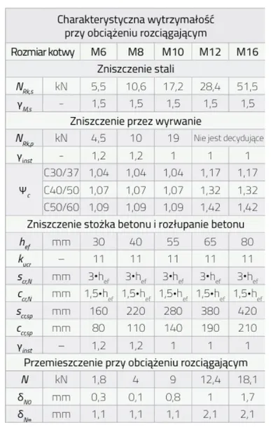 kotwa-stalowa-pierscieniowa-do-betonu-m10x100mm-domax-50sz-kotwa-ekspresowa-dlugosc-calkowita-100-mm