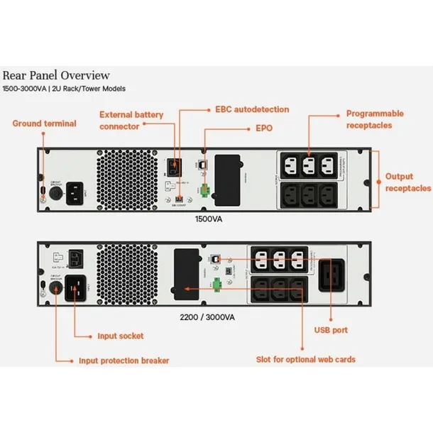 vertiv-liebert-edge-3000irt2uxl-zasilacz-ups-technologia-line-interactiv