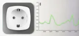 inteligentne-gniazdko-wifi-smart-home-tuya-watomierz-programator-timer-blow-stan-nowy-seria-smart-home