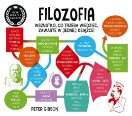 filozofia-szybki-kurs-dla-kazdego