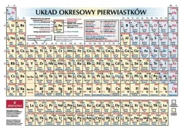 uklad-okresowy-pierwiastkow