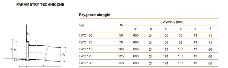 rzygacz-okragly-wpust-dachowy-topwet-twc-110-bit-kod-producenta-twc110bit