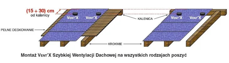 kominek-do-wentylacji-vent-x-icopal-kod-producenta-4031486439134