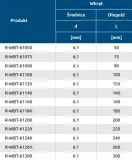 wkrety-do-betonu-rawlplug-61-x-90-mm-100-szt-przeznaczenie-do-betonu