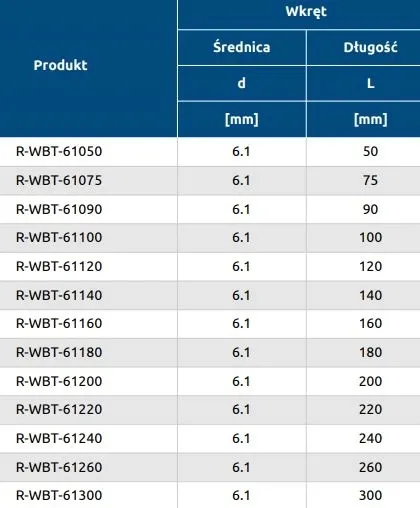 wkrety-do-betonu-rawlplug-61-x-90-mm-100-szt-stan-nowy