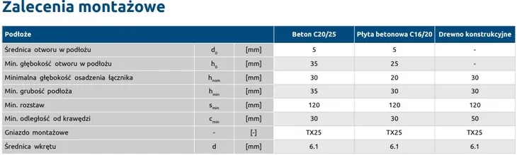 wkrety-do-betonu-rawlplug-61-x-90-mm-100-szt-dlugosc-calkowita-90-mm