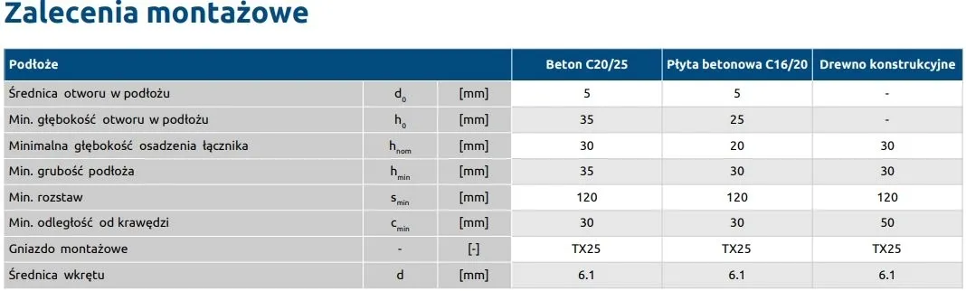 wkrety-do-betonu-rawlplug-61-x-90-mm-100-szt