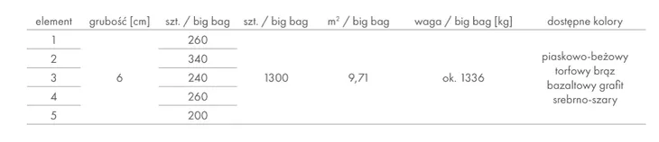 kostka-brukowa-libet-romano-antico-grubosc-6cm-grubosc-kostki-plyty-6-cm
