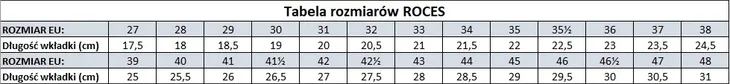 wrotki-roces-chuck-classic-roller-material-kol-pvc