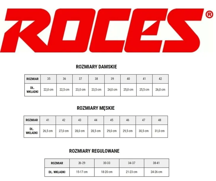wrotki-roces-chuck-classic-roller-klasa-lozysk-abec-1