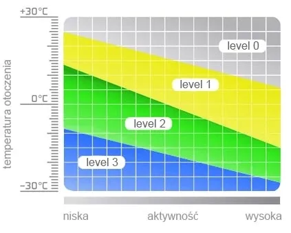 komplet-termoaktywny-viking-ilsa-w-kolor-wielokolorowy
