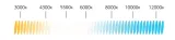 zarnik-xenon-d2s-6000k-basic-35w-gwarancjaece-e4-zastosowanie-swiatla-drogowe-swiatla-mijania
