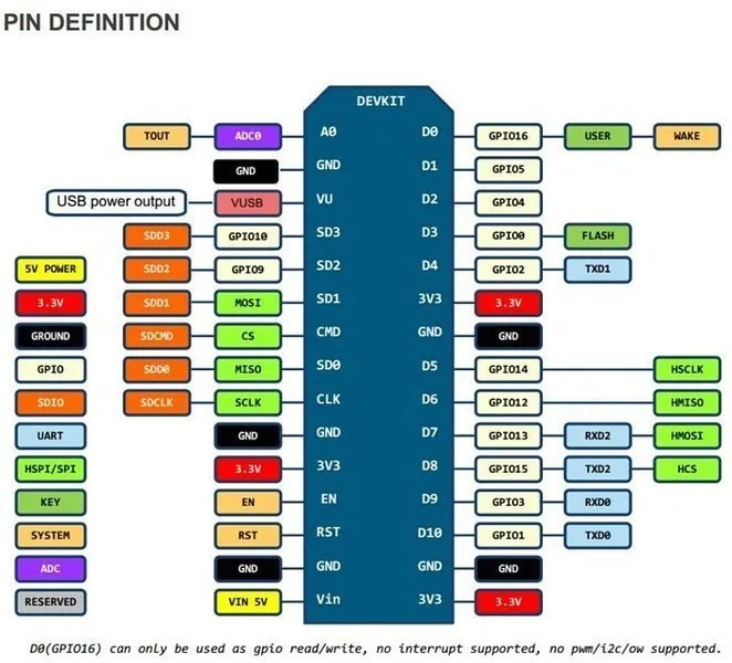 modul-wifi-esp8266-nodemcu-v3-ch340-esp12e