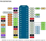 modul-wifi-esp8266-nodemcu-v3-ch340-esp12e
