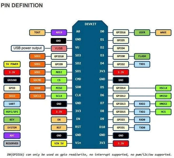 modul-wifi-esp8266-nodemcu-v3-ch340-esp12e