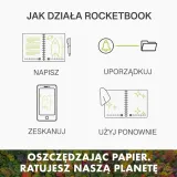 rocketbook-core-a4-notes-wielokrotnego-uzytku-ios-android-rodzaj-notes