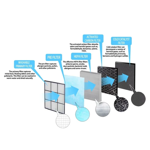 oczyszczacz-powietrza-mistral-marka-esperanza