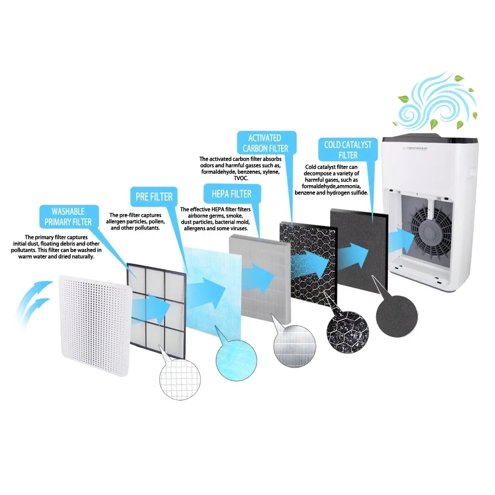 oczyszczacz-powietrza-mistral