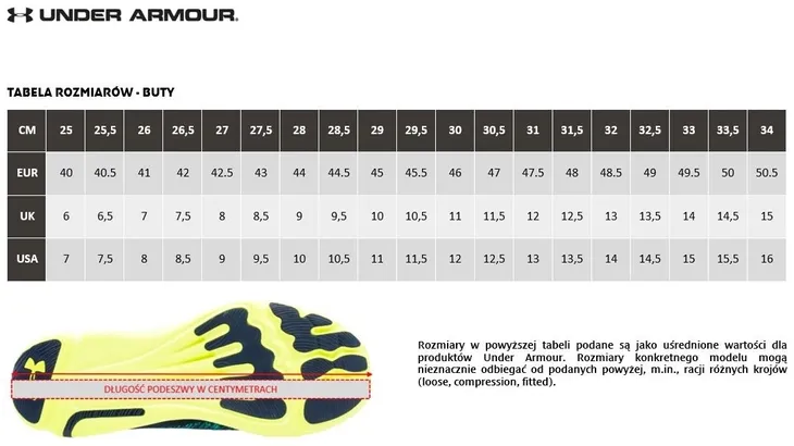 buty-under-armour-sc-3zero-iv-44-rozmiar-uk-9