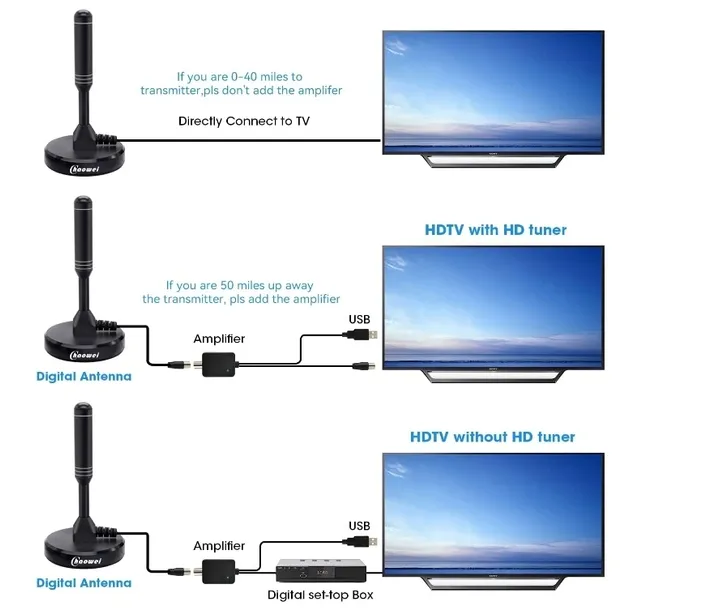antena-wewnetrzna-chaowei-dta66b-kod-producenta-dta66b
