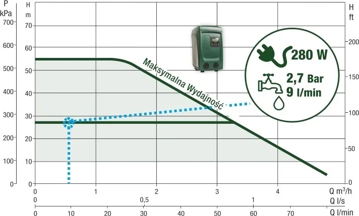 dab-hydrofor-e-sybox-mini3-pro-n-model-pompa-samozasysajaca-wifi-ororyginal-kod-producenta-esyboxmini3pro