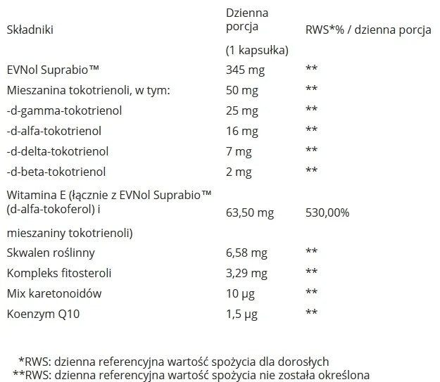 aliness-tokotrienols-complex-plus-50mg-60kaps-witamina-e-mlodosc-postac-kapsulki