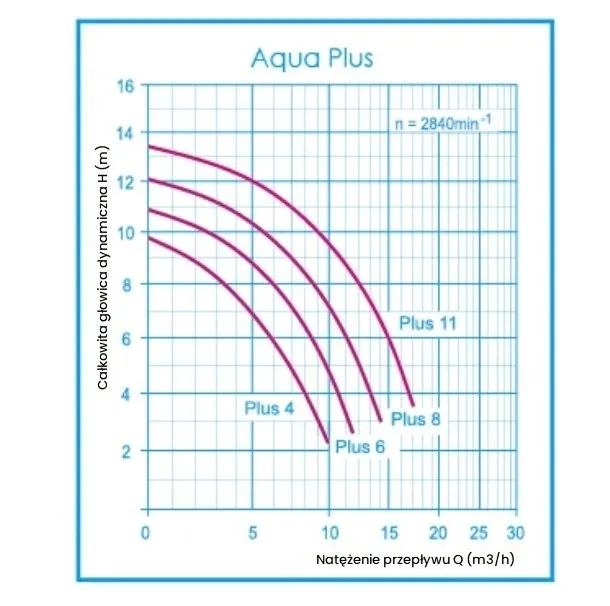 pompa-basenowa-aqua-plus-11m3-h-aqua-technix-stan-nowy