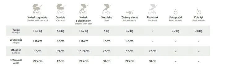 wozek-2w1-espiro-code-119-loving-beige-adaptery-informacje-dodatkowe-amortyzatory-blokada-kol-obrotowych-hamulec-mozliwosc-zamontowania-fotelika-mozliwosc-zamontowania-gondoli-odchylane-oparcie-palak-bezpieczenstwa-pelna-raczka-pozycja-lezaca-przekladane-siedzisko-regulowana-raczka-regulowany-podnozek-skretne-kola-zdejmowana-tapicerka