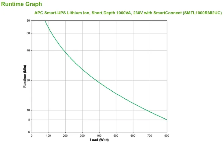 apc-smart-ups-lithium-ion-short-depth-1000va-230v-with-smartconnect-zasi