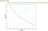 apc-smart-ups-lithium-ion-short-depth-1000va-230v-with-smartconnect-zasi