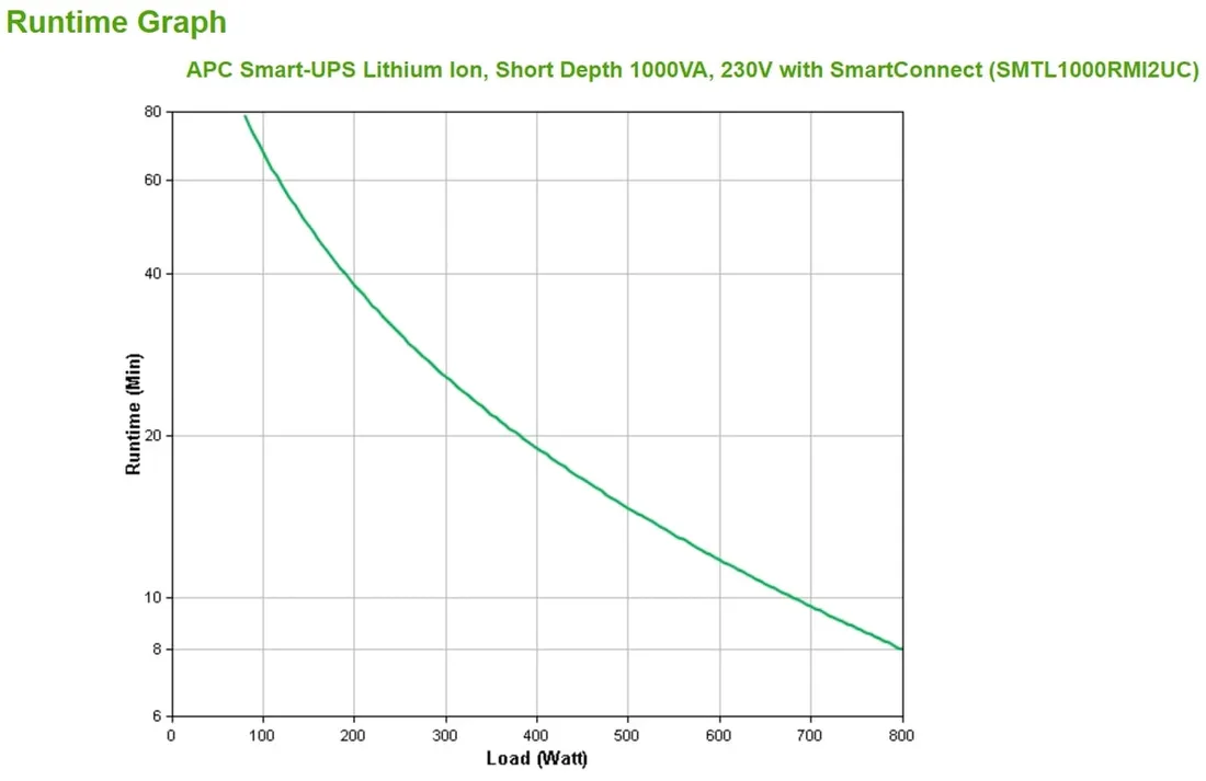 apc-smart-ups-lithium-ion-short-depth-1000va-230v-with-smartconnect-zasi