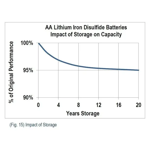 baterie-energizer-ultimate-lithium-aa-lr6-1-5v-4-certyfikat-ce-zawiera-baterie-tak