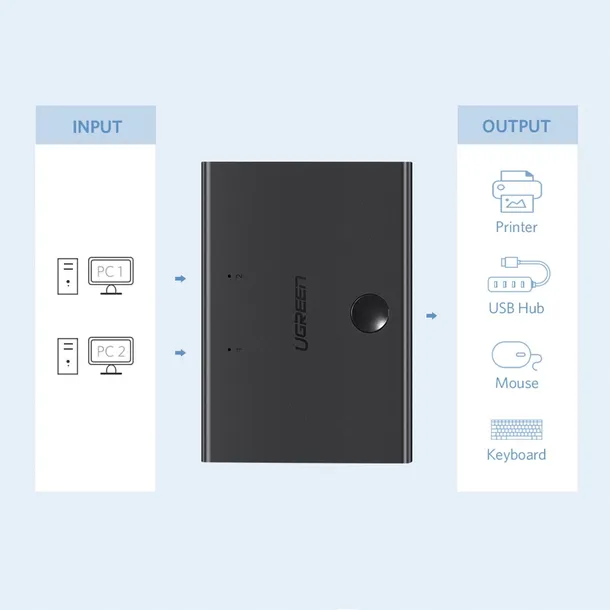 switch-adapter-przelacznik-przejsciowka-2x-usb-b-usb-a-czarny-producent-ugreen