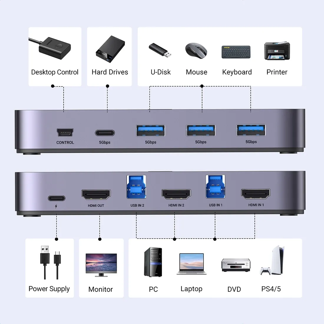 2w1-przelacznik-switch-hdmi-usb-a-usb-b-usb-c-microusb-czarny