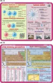 podkladka-edukacyjnna-047-uklad-okresowy-pierwiastkow