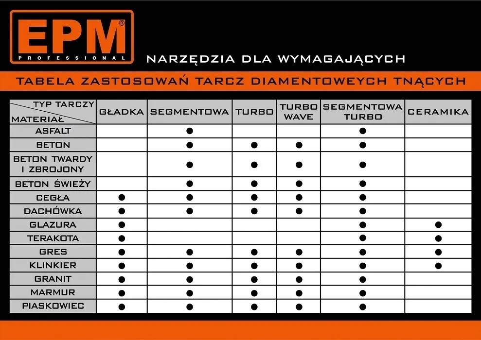 tarcza-diamentowa-gladka-180mm