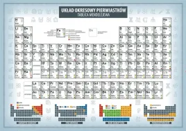 uklad-okresowy-wzory-matematyczne-art-map