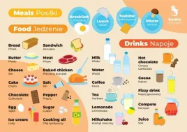 fiszki-do-jezyka-angielskiego-posilki-3szt