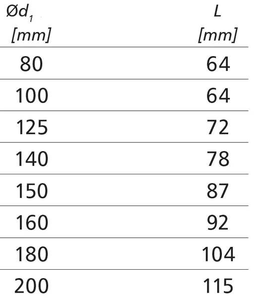 kanal-okragly-solvent-125-mm-rozmiar-125-mm