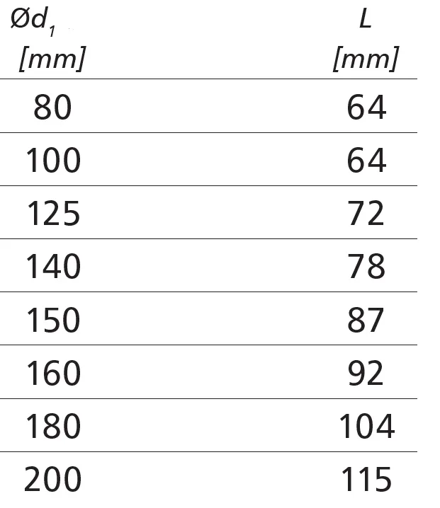 kanal-okragly-solvent-125-mm