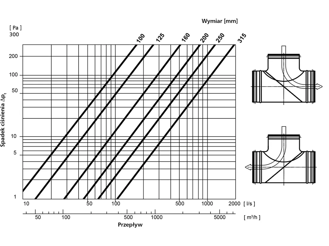 trojnik-alnor-150-mm-stan-nowy