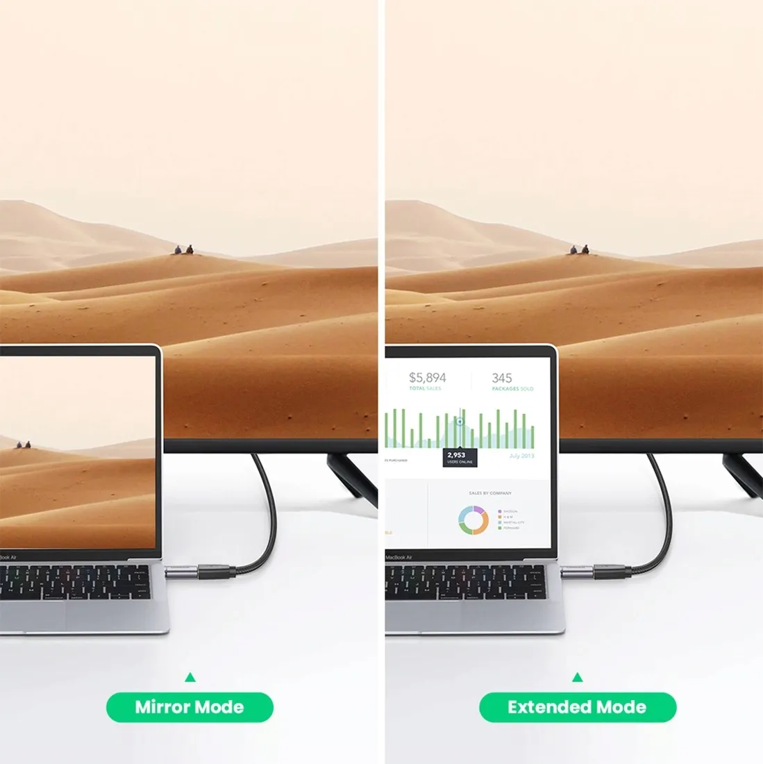 adapter-usb-c-hdmi-ugreen-us320-szary-stan-nowy