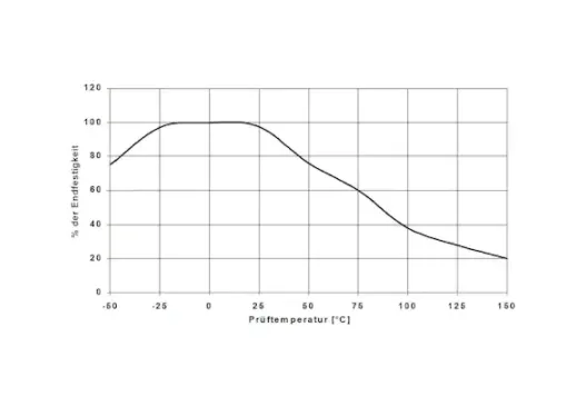wurth-lakier-do-wykrywania-ruchu-pojemnosc-50-ml