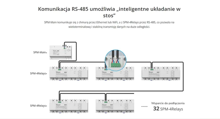 sterownik-sonoff-s-wifi-stan-nowy