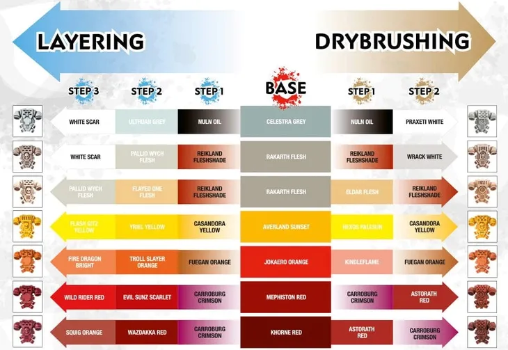 farba-citadel-dry-etherium-blue-nazwa-citadel-dry-etherium-blue