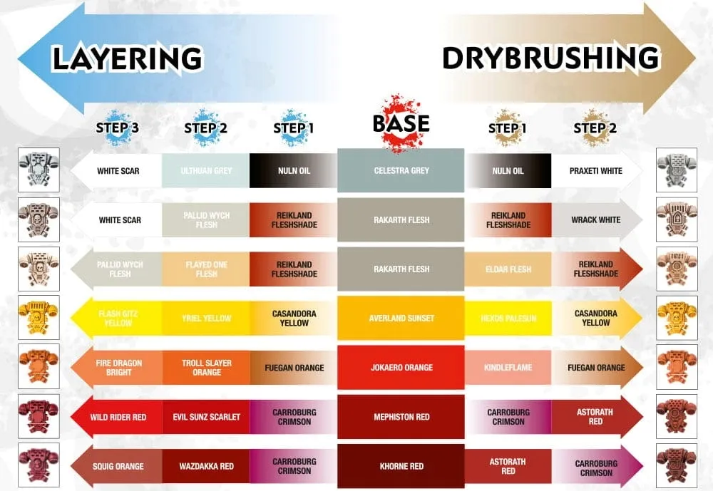farba-citadel-dry-etherium-blue