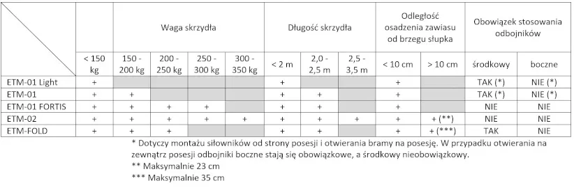 naped-do-bramy-dwuskrzydlowej-etm-01-light-stan-nowy